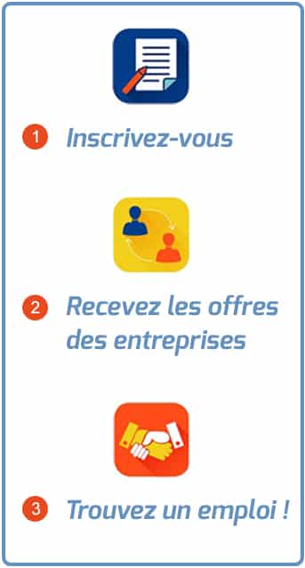 Emploi Madagascar, étapes